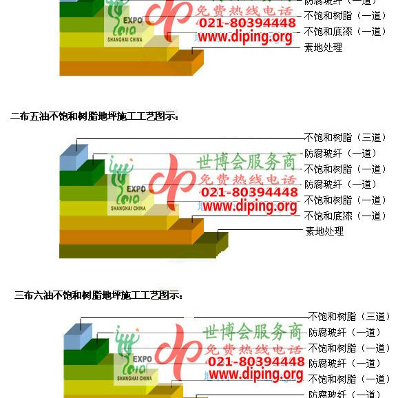 宁夏不饱和树脂地坪，不饱和树脂防腐地坪,防腐蚀地坪施工厂家产品图2